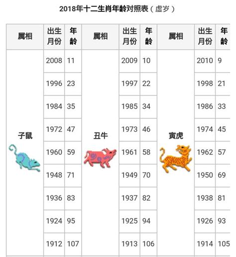 74年次屬|12生肖對照表最完整版本！告訴你生肖紀年：出生年份。